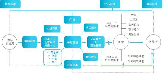 《2019年中國農產品電商發展報告》回顧 農產品B2B電商發展歷程探析